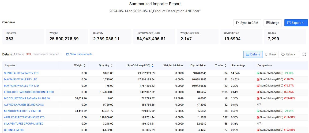 australian trade data,trade data,australia trade data