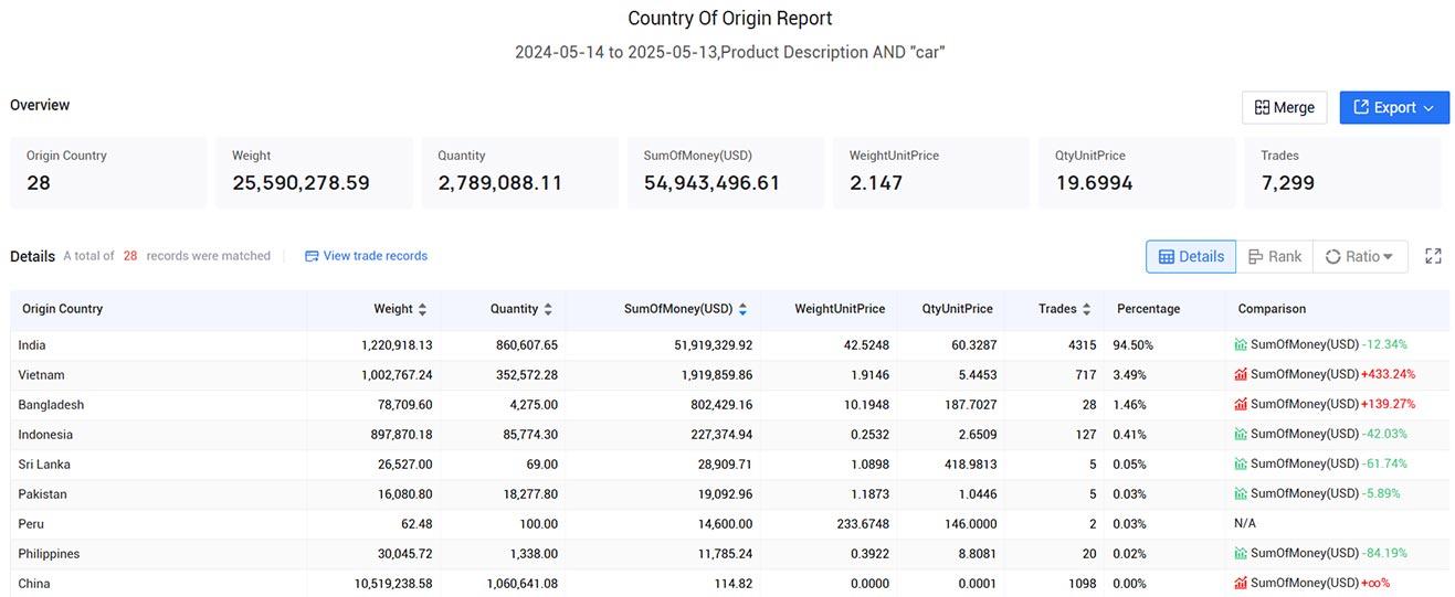 australian trade data,trade data,australia trade data