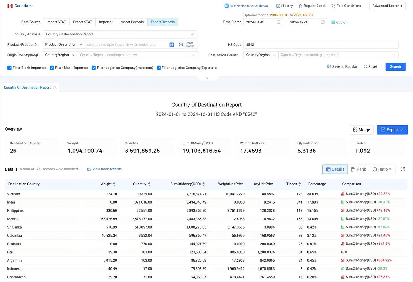 canada export data,export data,canada trade data