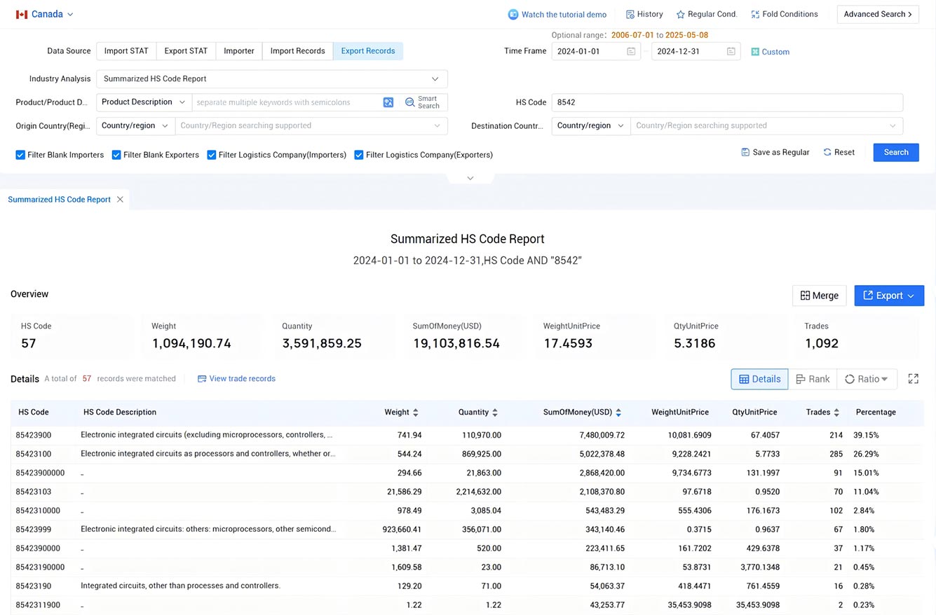 canada export data,export data,canada trade data