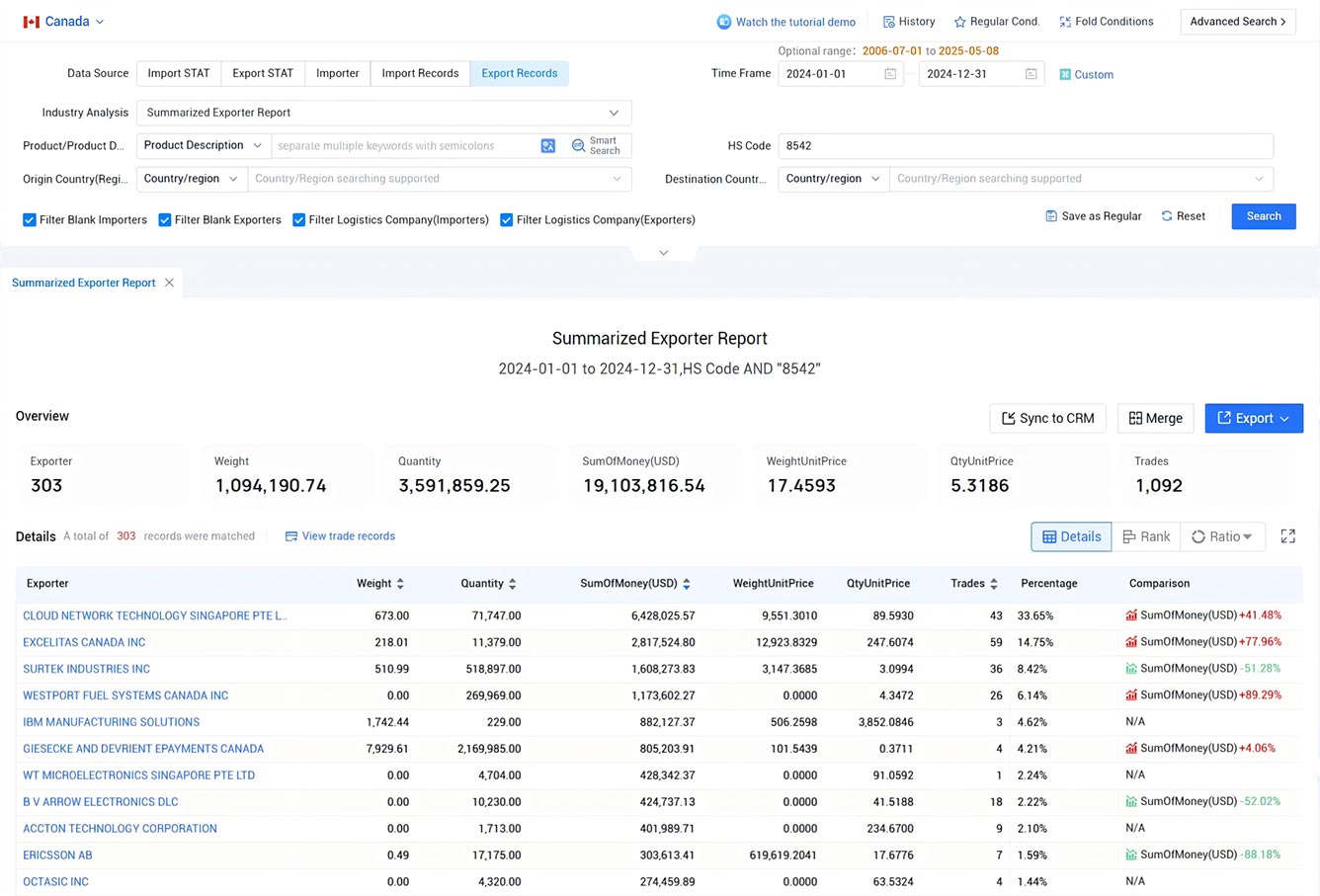 canada export data,export data,canada trade data