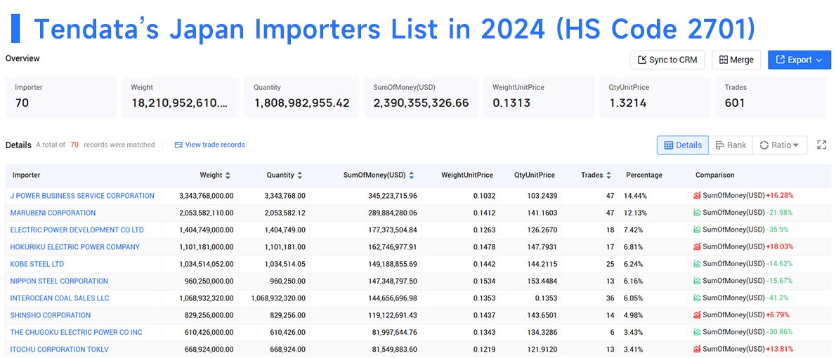 japan importers,japan importers data,japan buyers