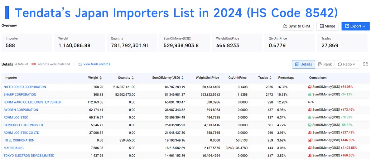 japan importers,japan importers data,japan buyers