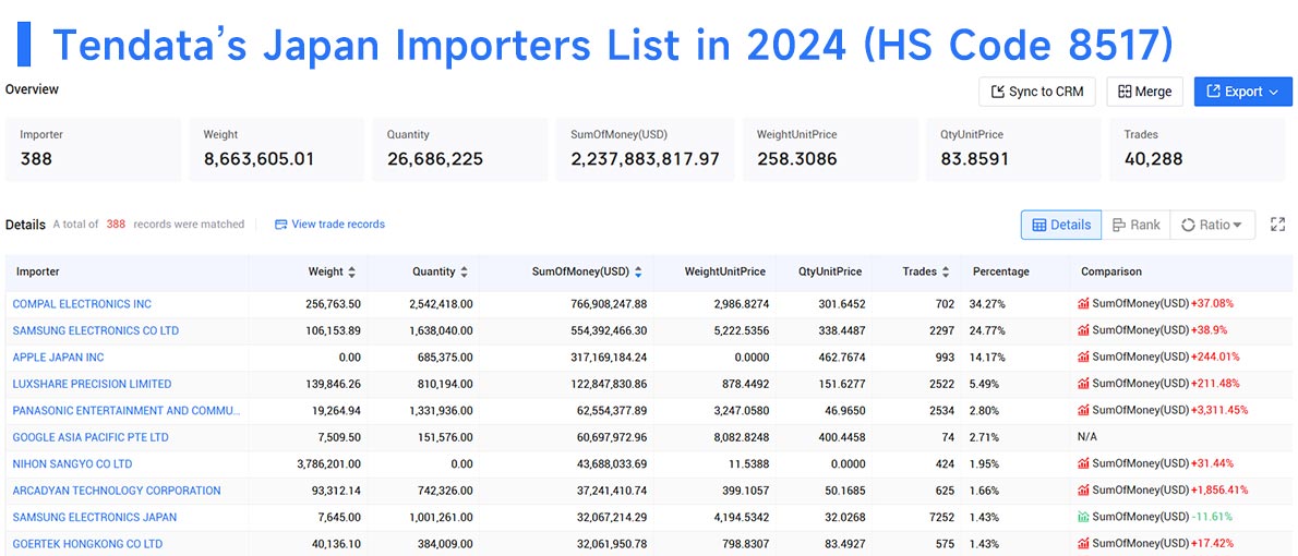 japan importers,japan importers data,japan buyers