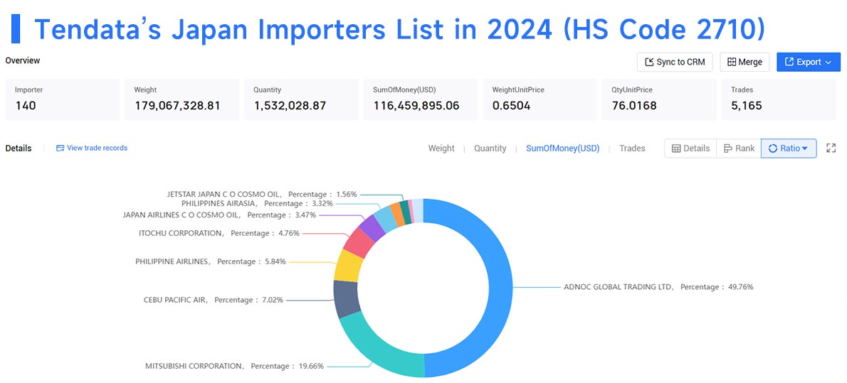 japan importers,japan importers data,japan buyers