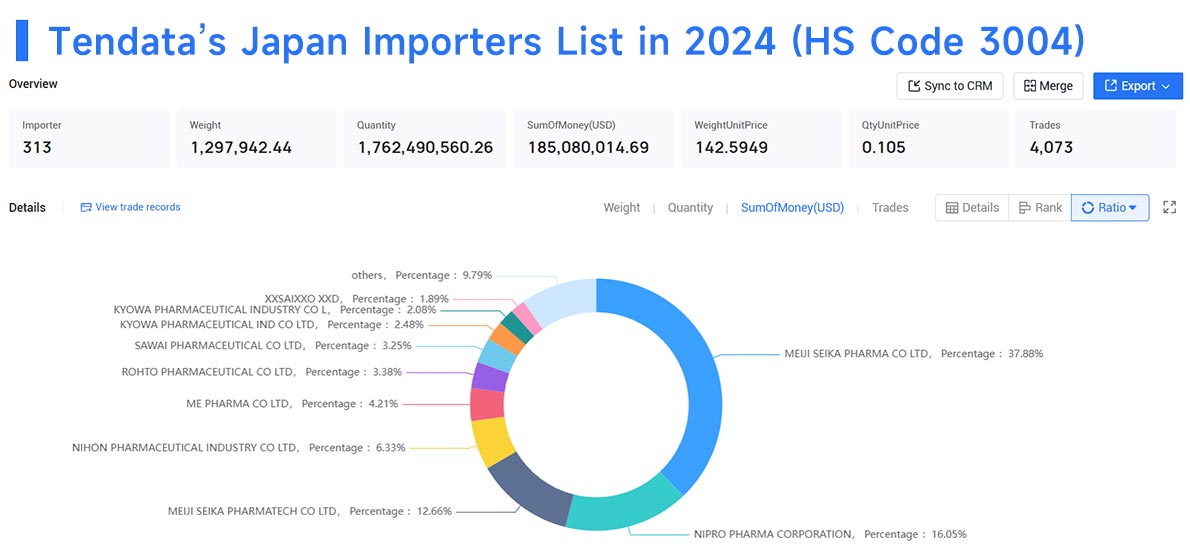 japan importers,japan importers data,japan buyers