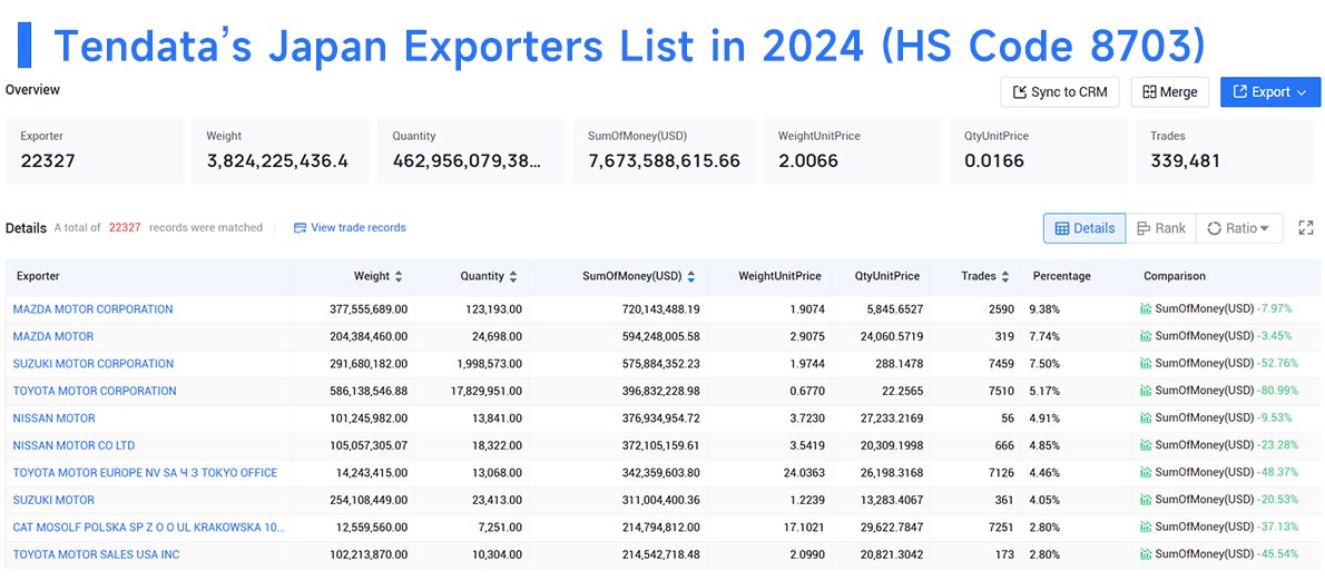 japan exporters data,japan exporters,japan suppliers