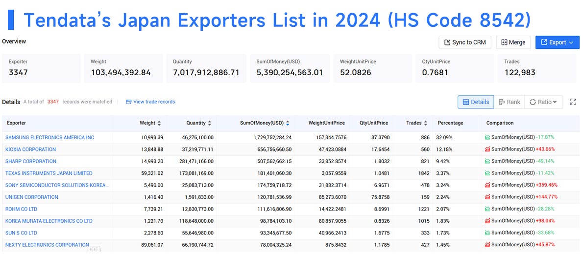 japan exporters data,japan exporters,japan suppliers