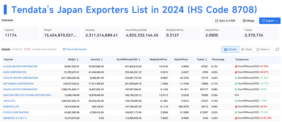 japan exporters data,japan exporters,japan suppliers