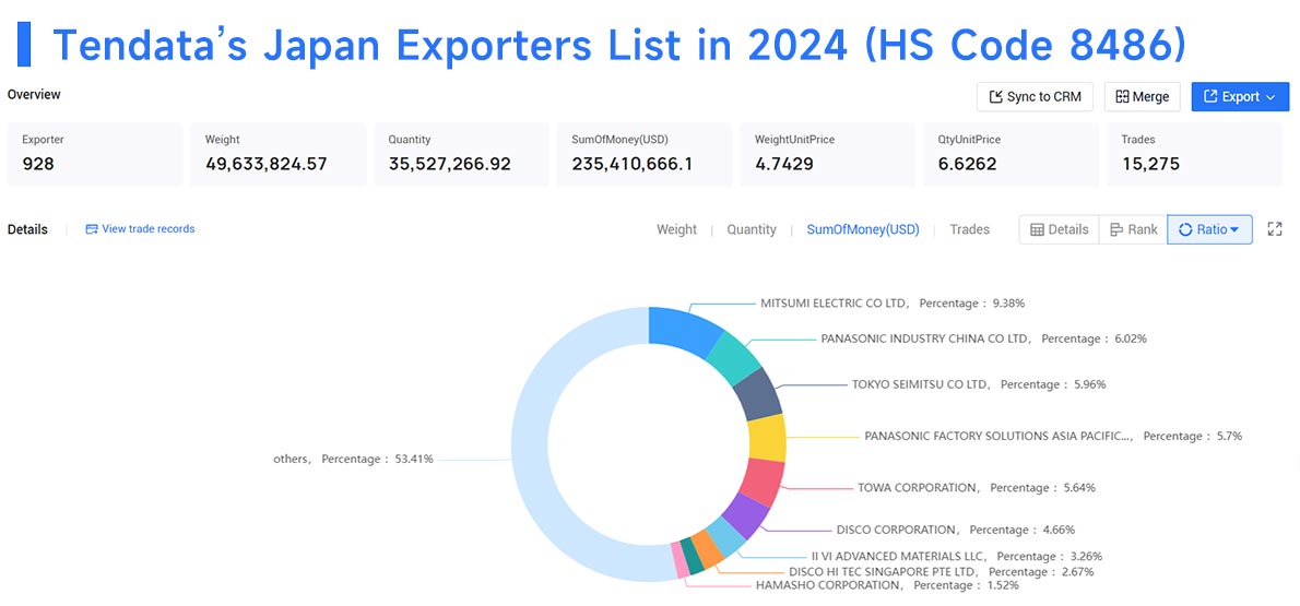 japan exporters data,japan exporters,japan suppliers