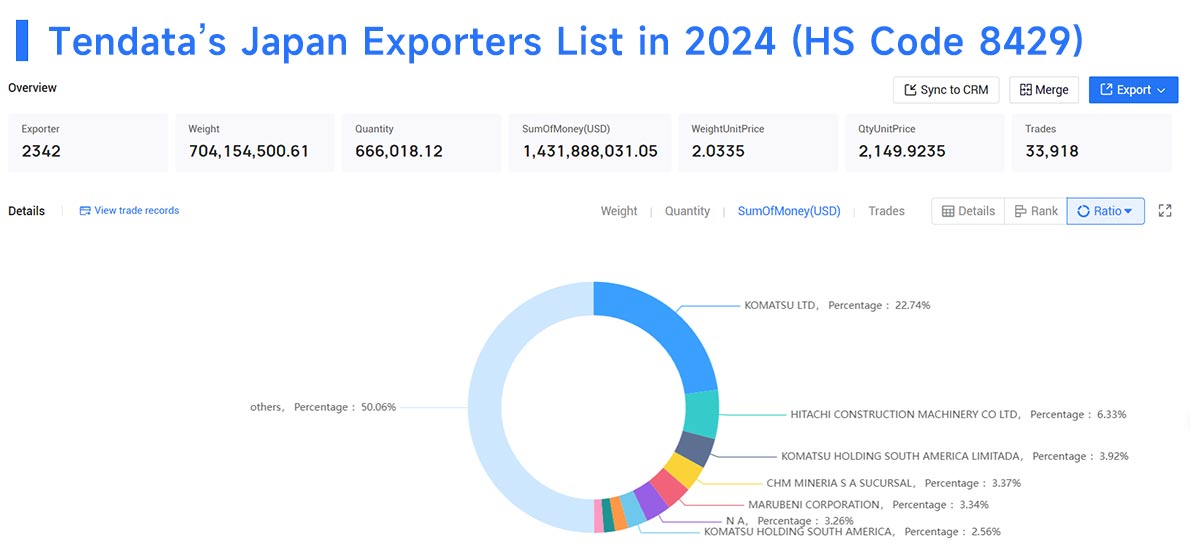 japan exporters data,japan exporters,japan suppliers