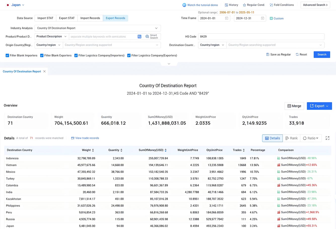 japan export database,japan export,japan export data