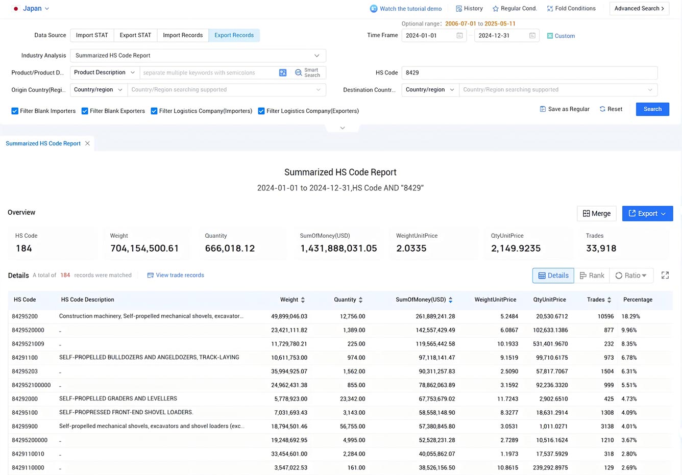 japan export database,japan export,japan export data