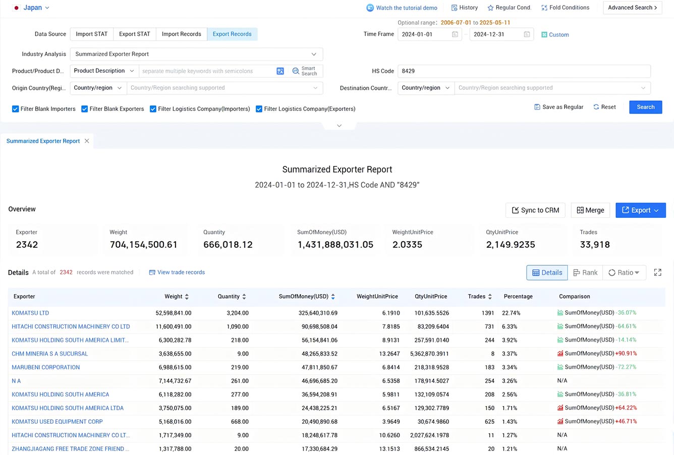japan export database,japan export,japan export data