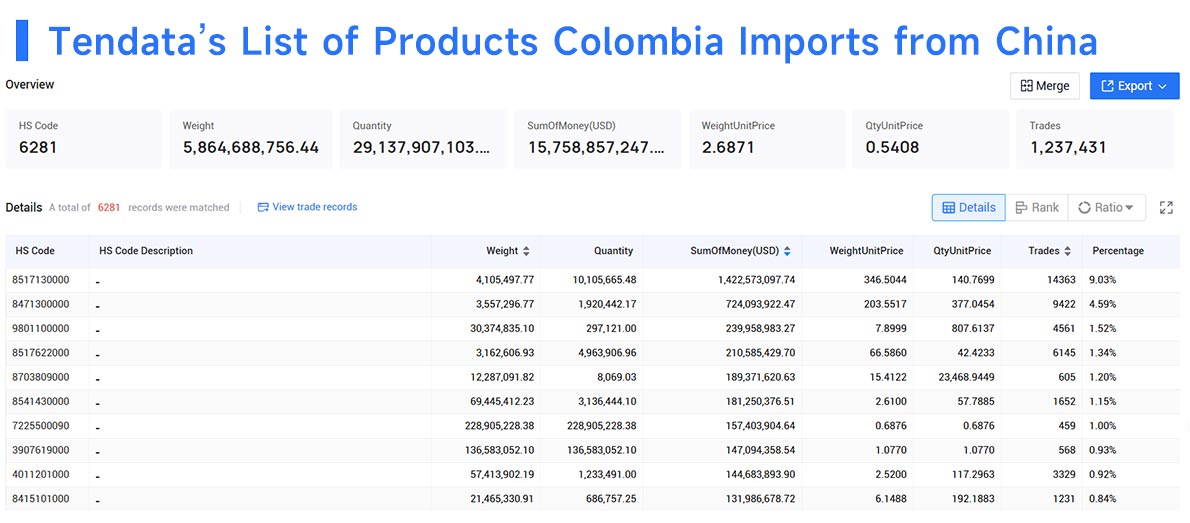 colombia import,colombia export,colombia import and expor