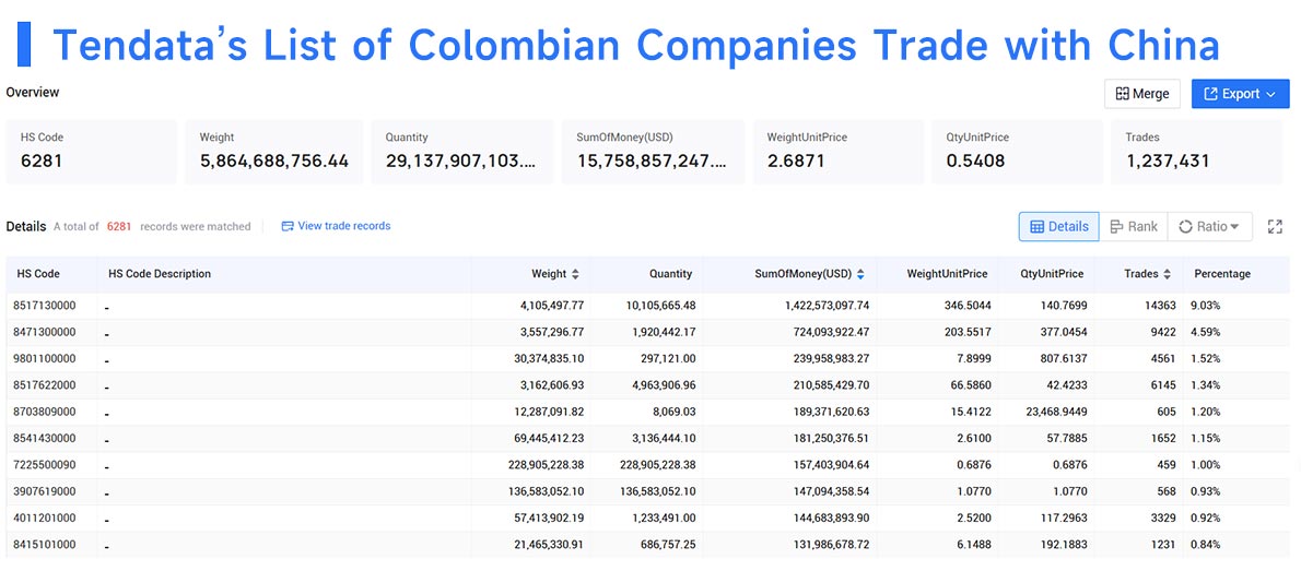 colombia import,colombia export,colombia import and expor