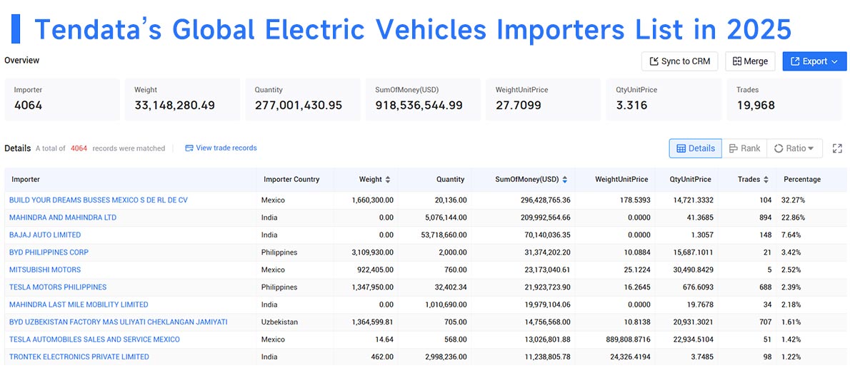 electric vehicles,electric vehicle,global electric vehicles