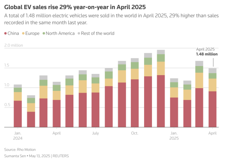 electric vehicles,electric vehicle,global electric vehicles