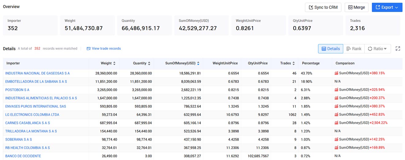import and export data,customs import and export data,colombian customs import and export data