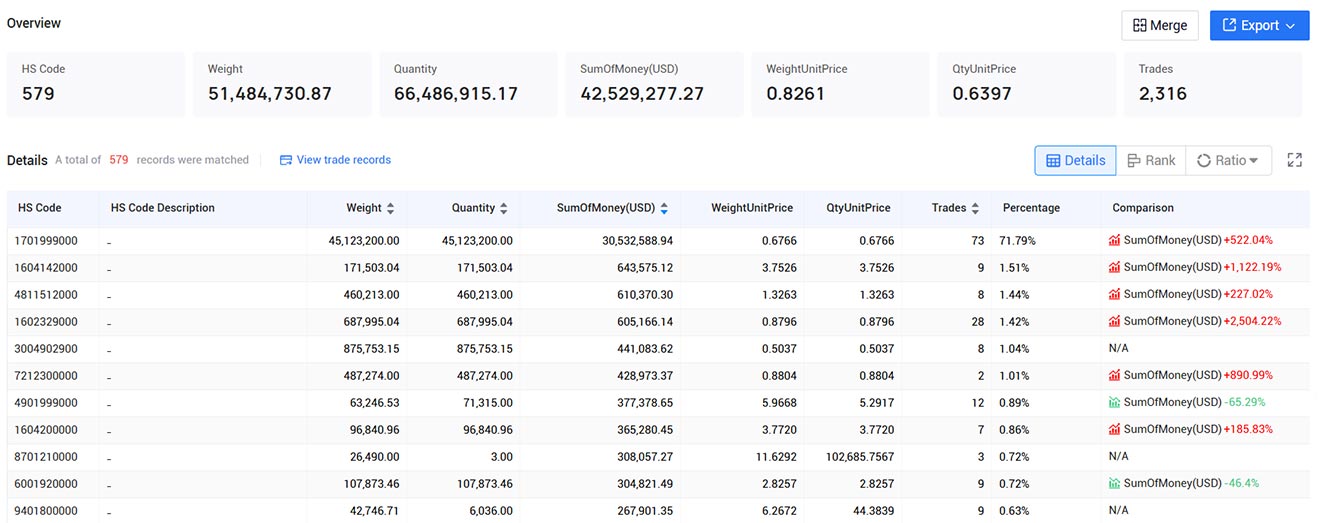 import and export data,customs import and export data,colombian customs import and export data