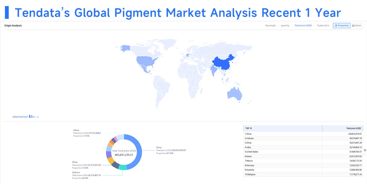 pigment supplier china,pigment suppliers in china,pigment suppliers