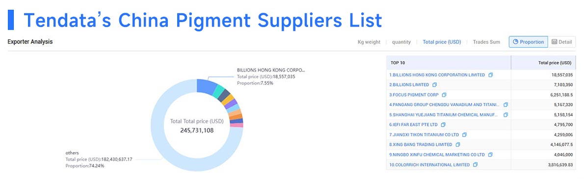 pigment supplier china,pigment suppliers in china,pigment suppliers