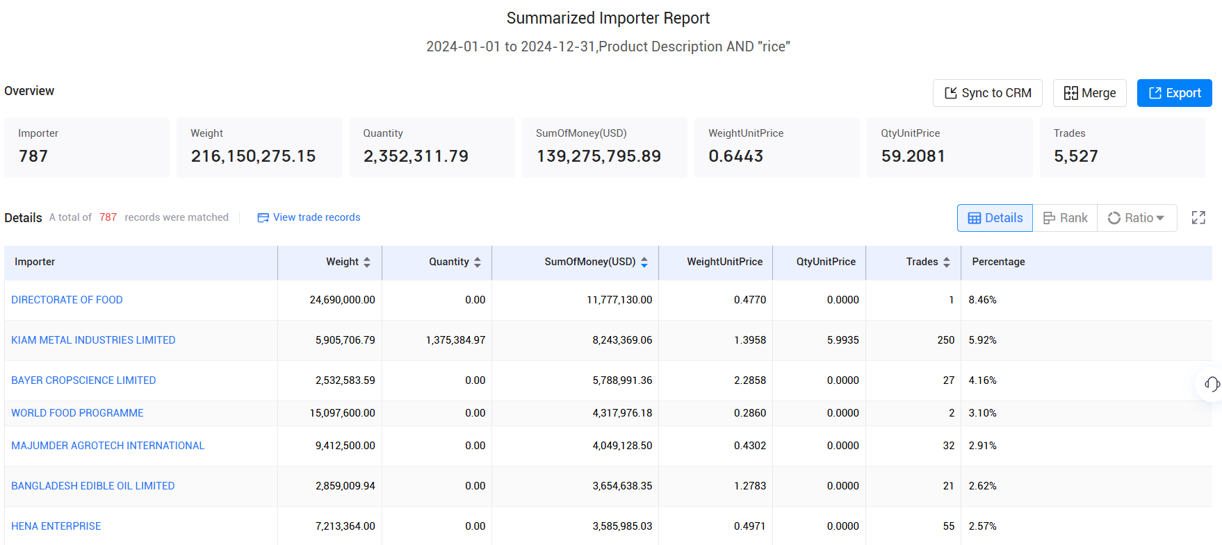 trade data,customs trade data,bangladesh customs trade data