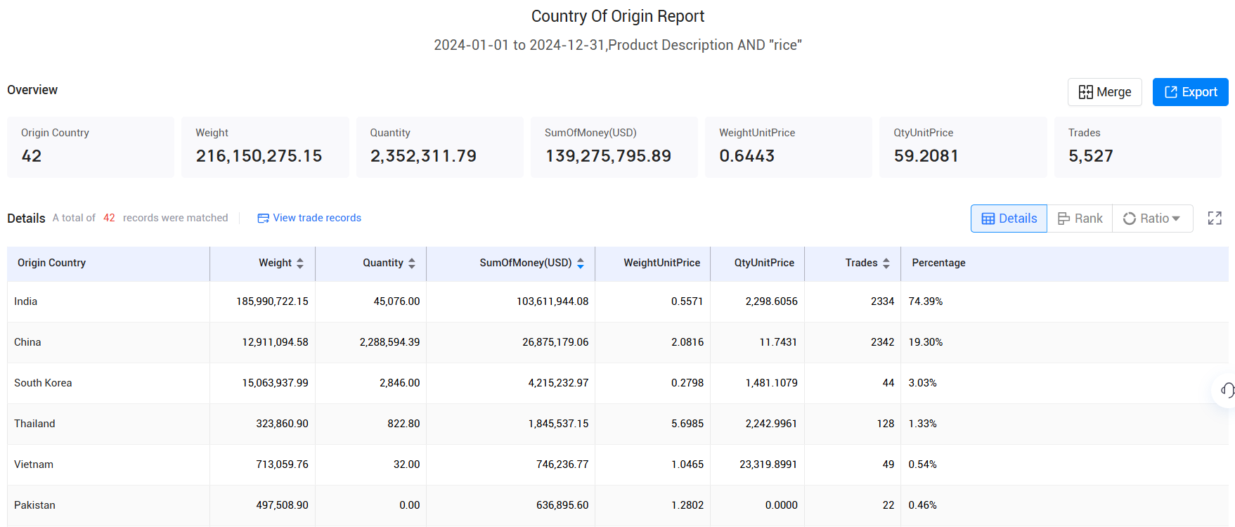 trade data,customs trade data,bangladesh customs trade data