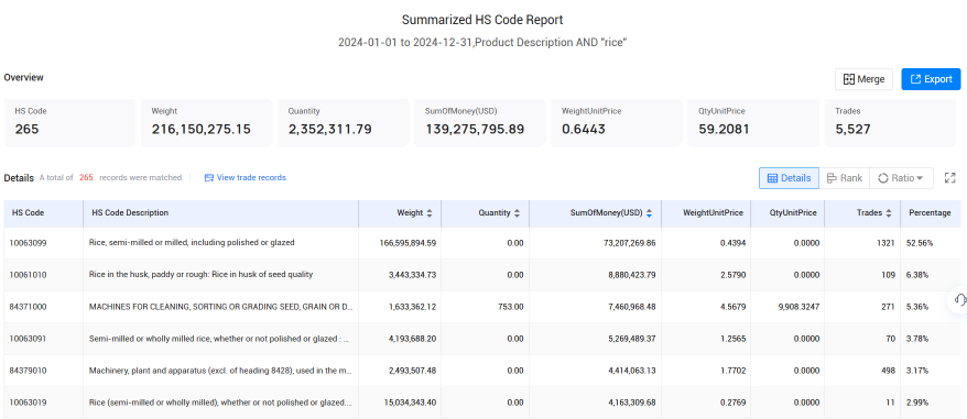 trade data,customs trade data,bangladesh customs trade data