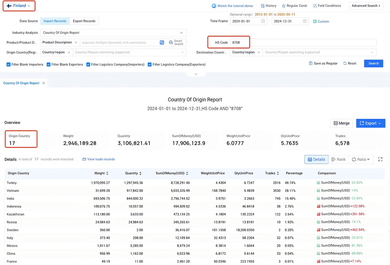 finland import data,import data,finish import data