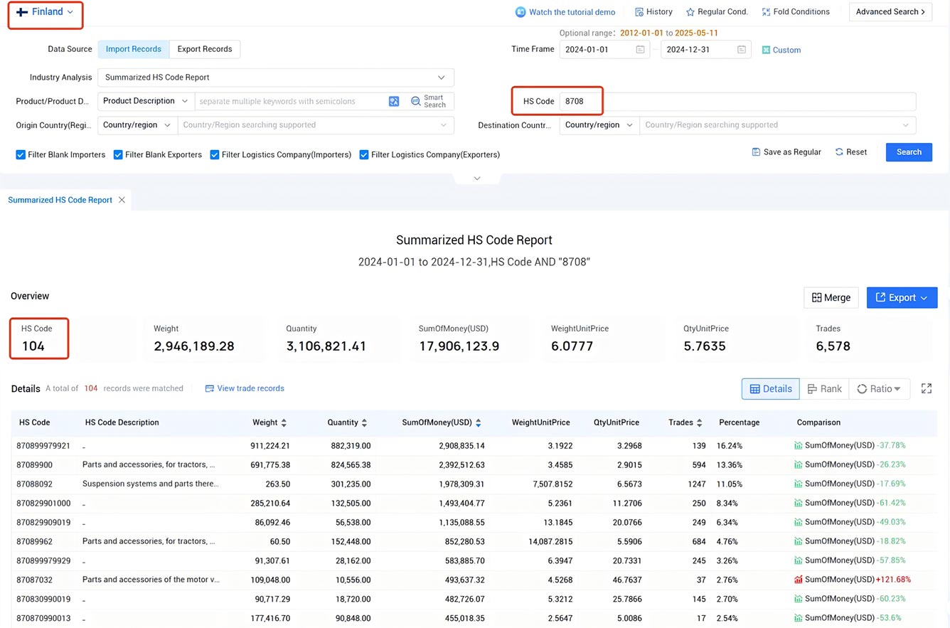 finland import data,import data,finish import data