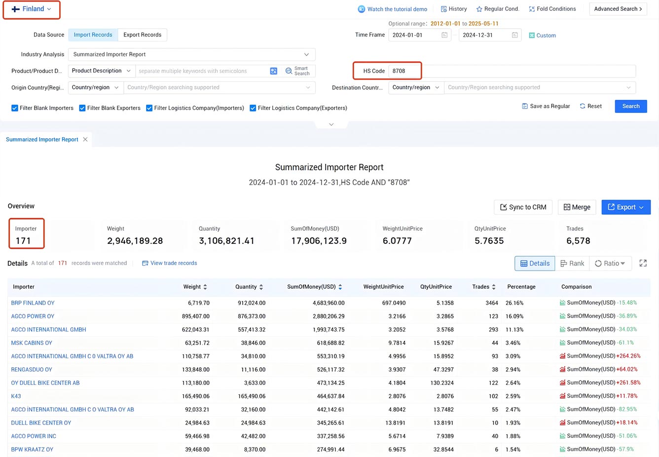 finland import data,import data,finish import data