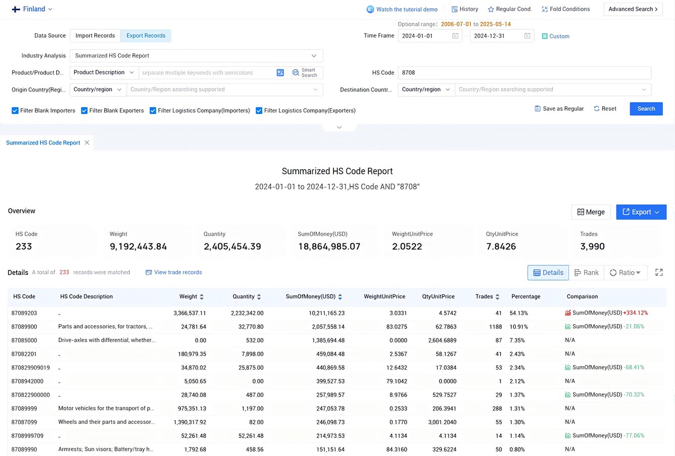 finland export data,export data,finnish export data