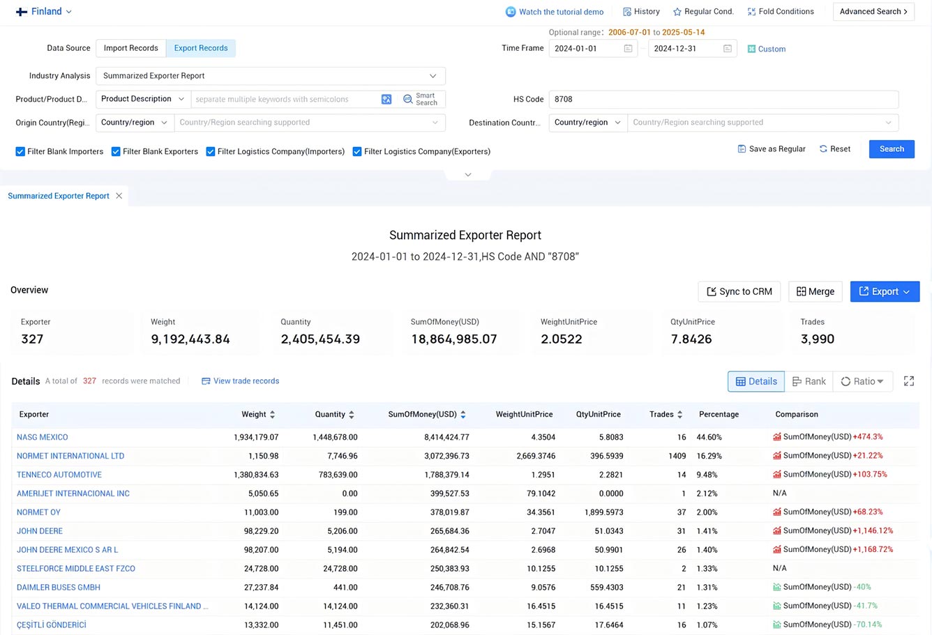 finland export data,export data,finnish export data
