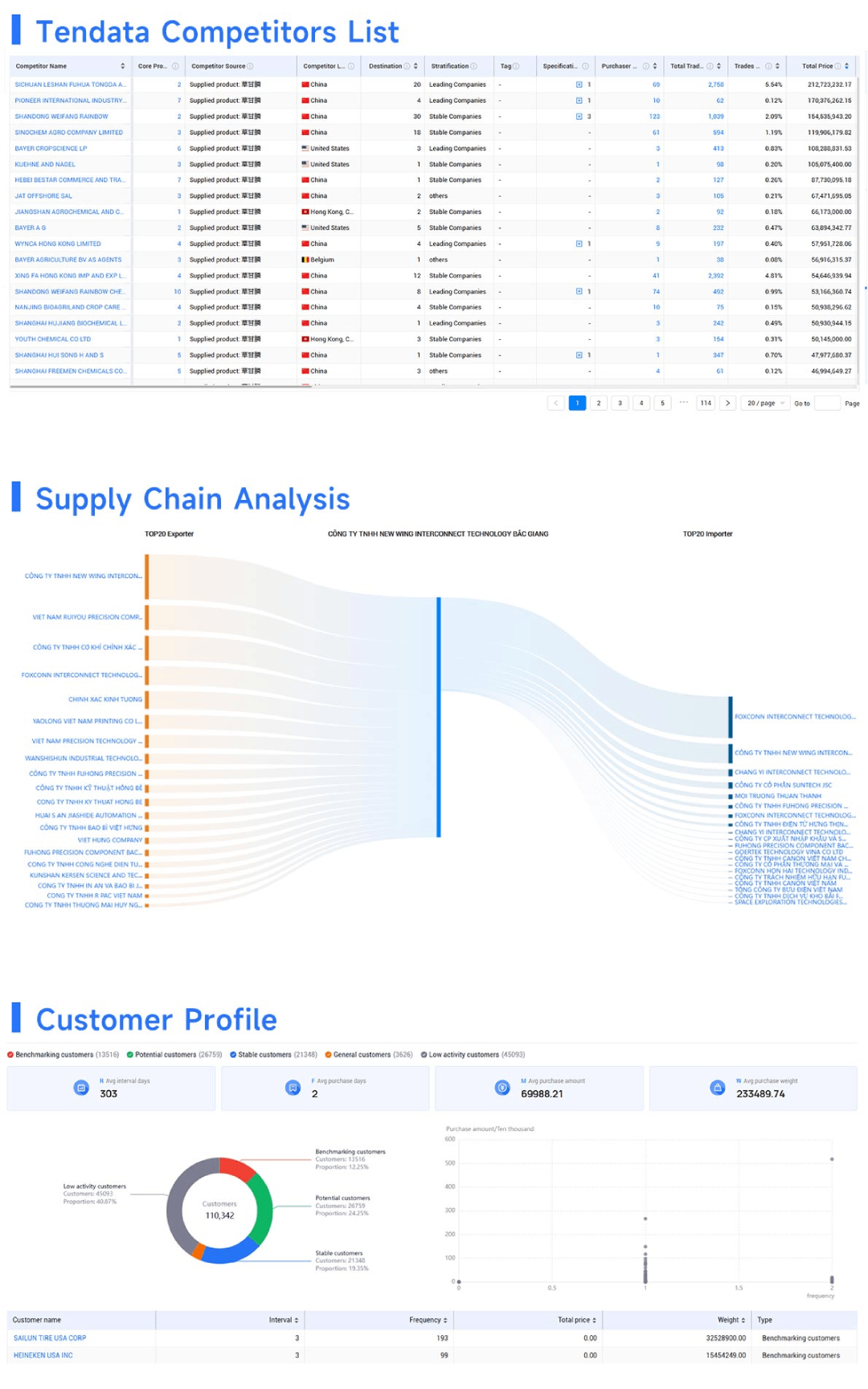 trade data,trade data platforms,global trade data platforms