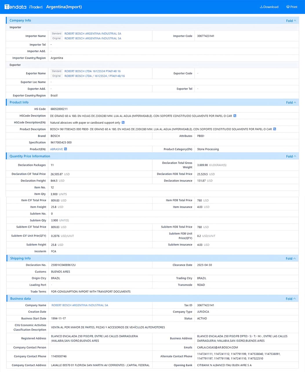 argentina trade data,trade data,argentina trade