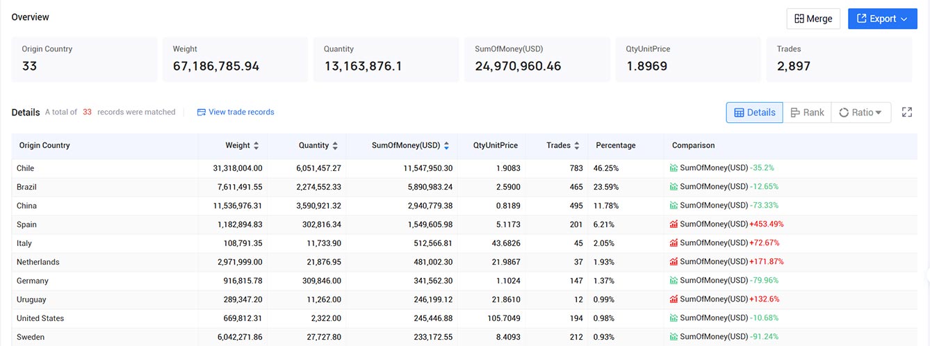 argentina trade data,trade data,argentina trade