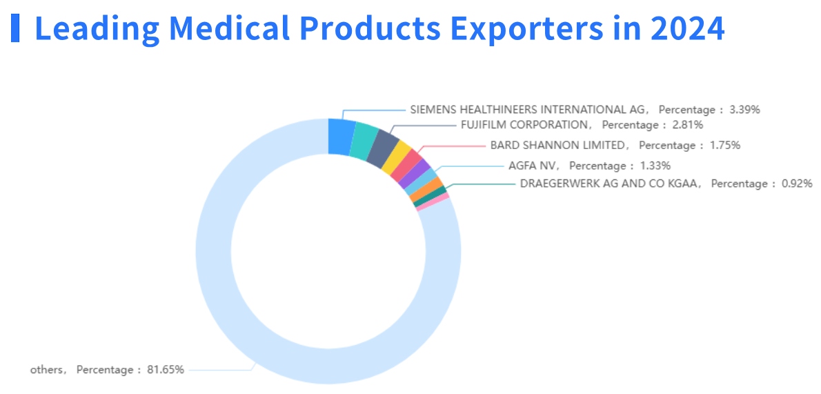medical products,medical products exporter,leading medical products exporter
