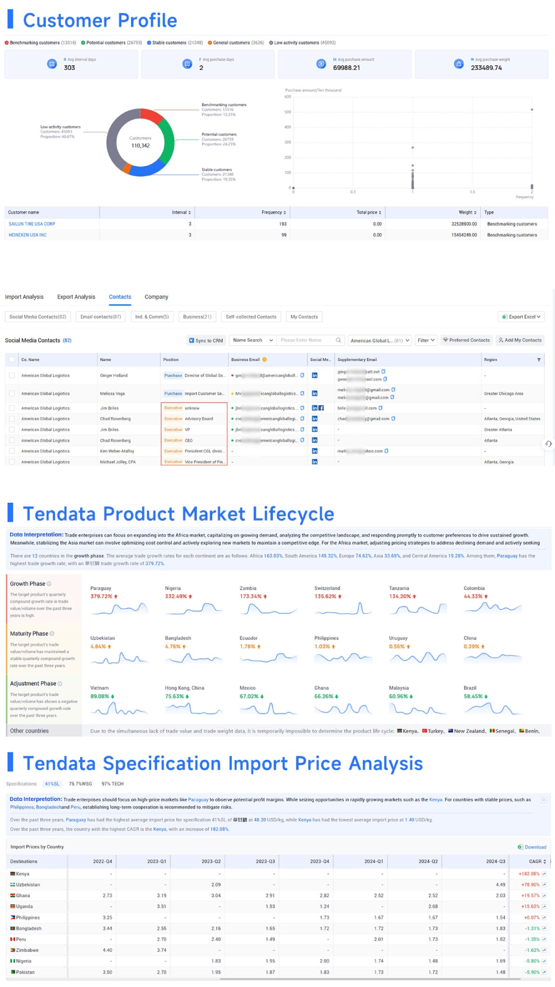 export data,import and export data,free import and export data