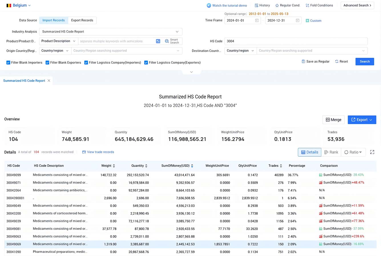 belgium import data,import data,belgium import