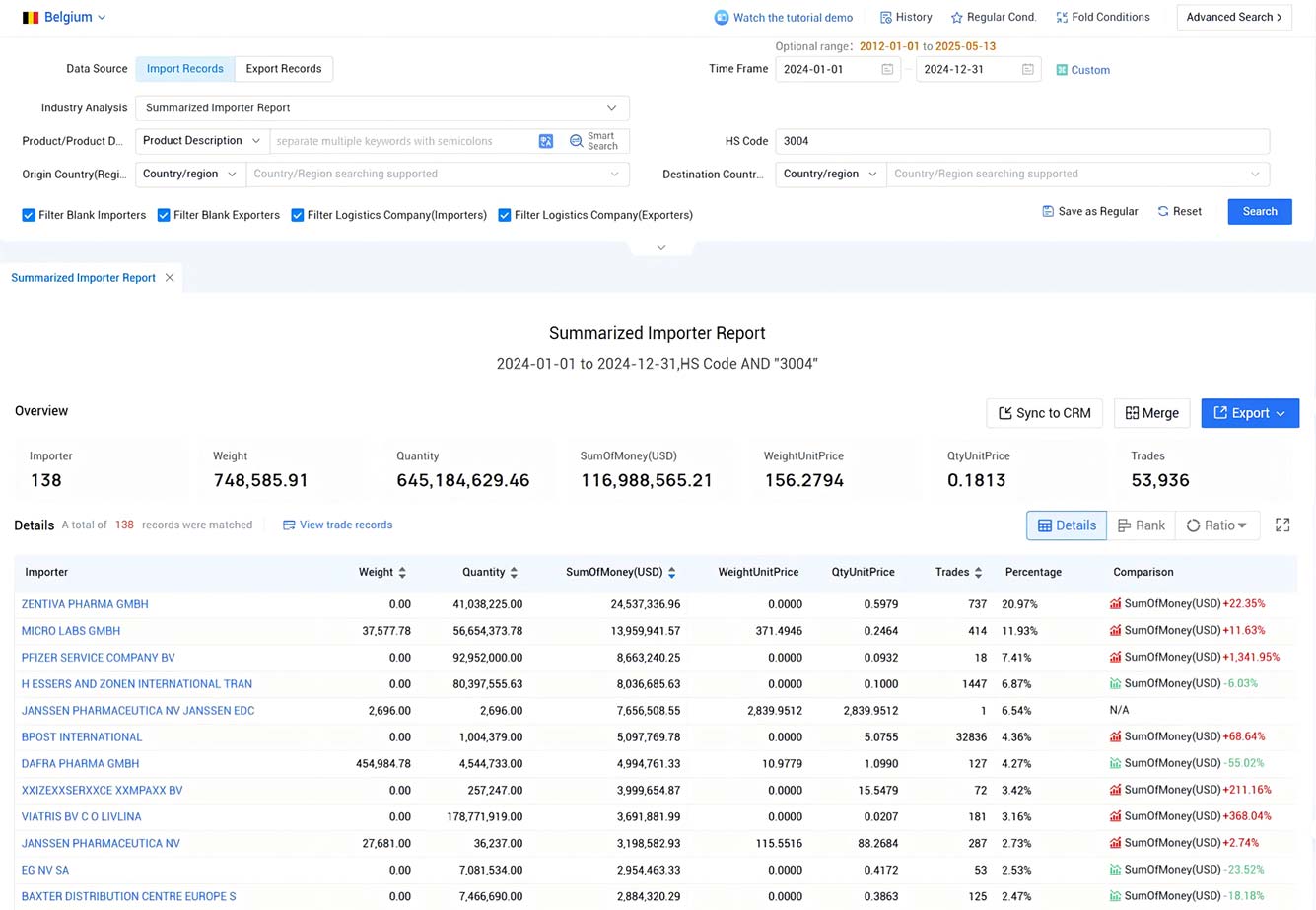 belgium import data,import data,belgium import