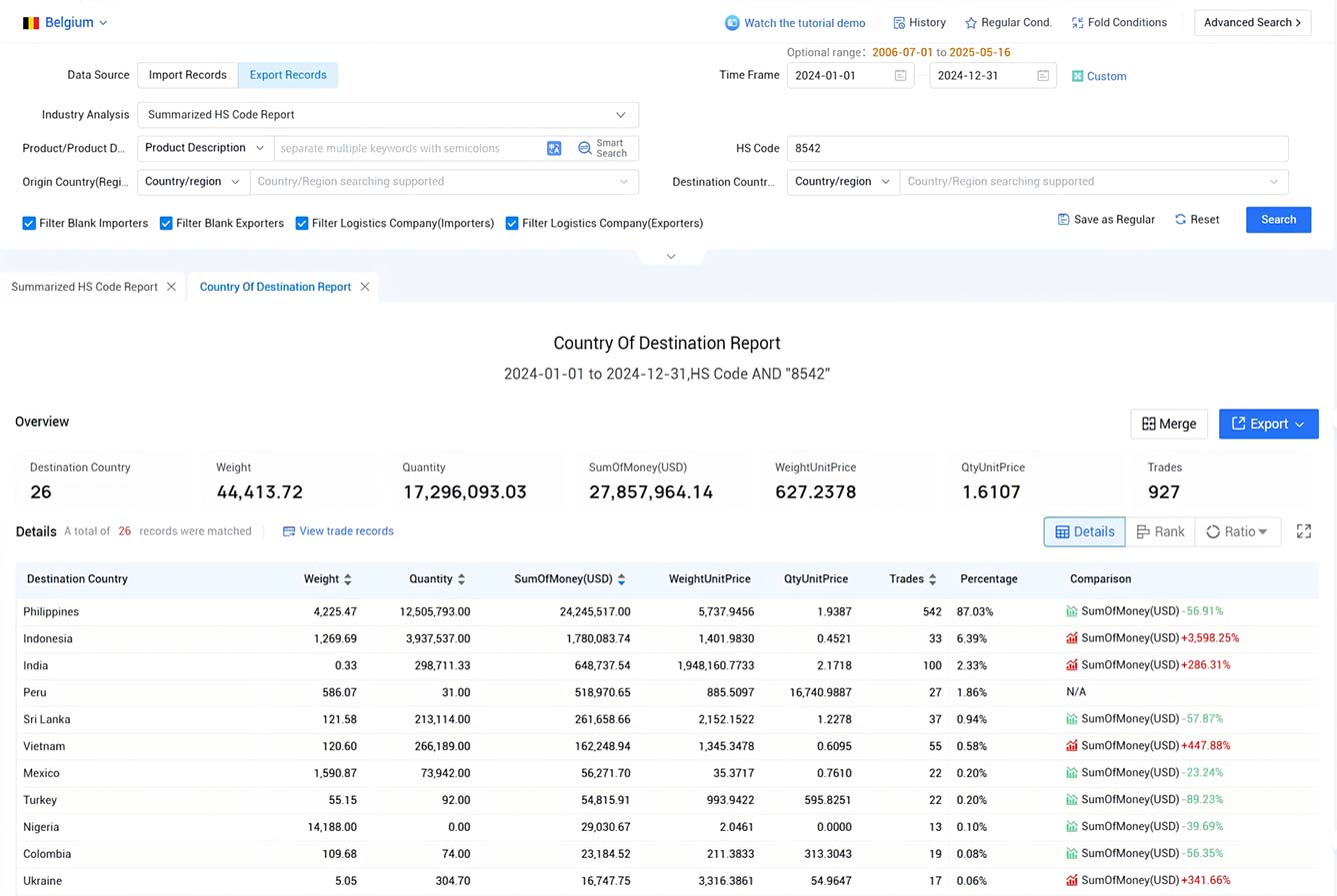 belgium export data,export data,belgium export