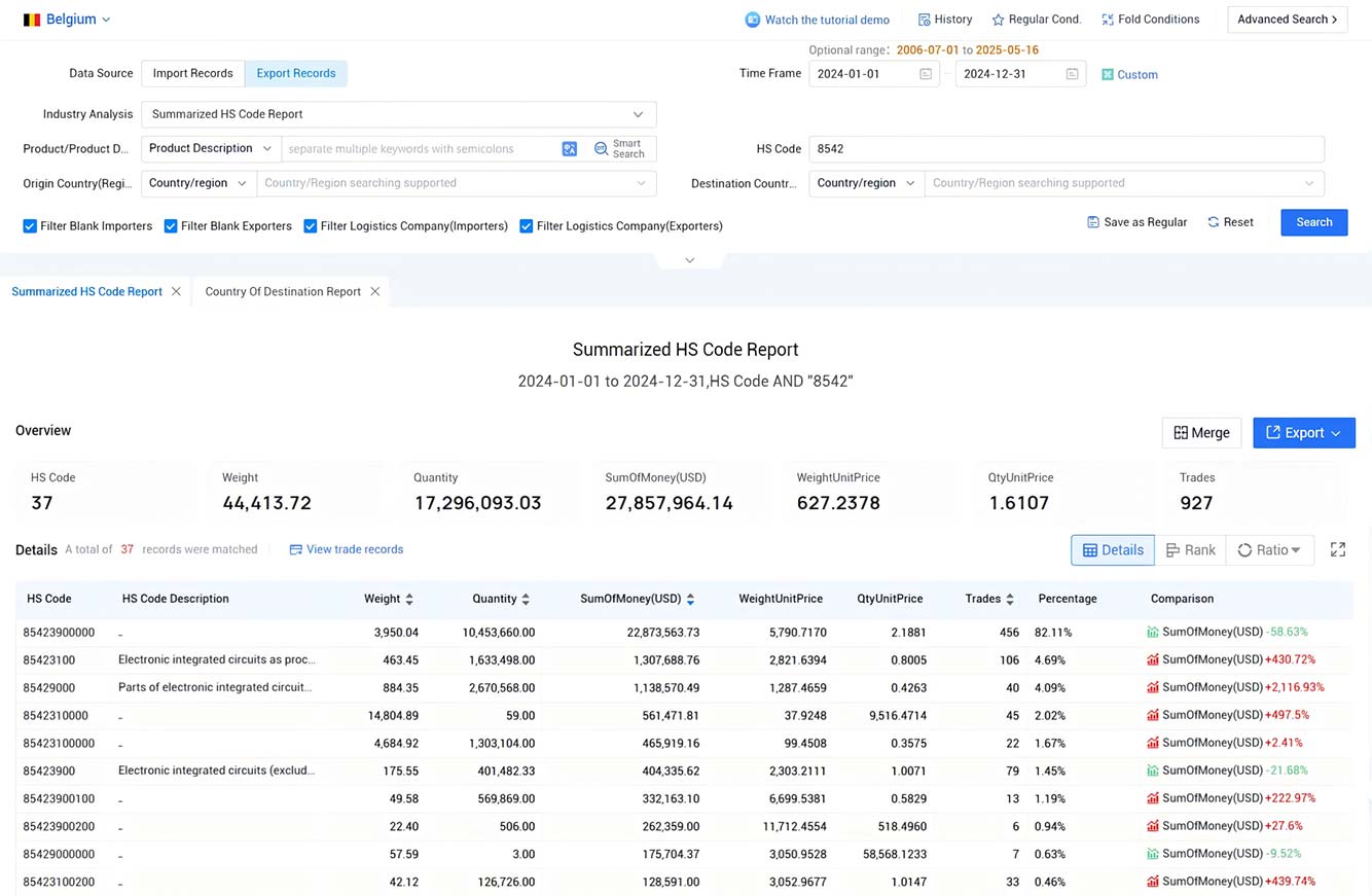 belgium export data,export data,belgium export