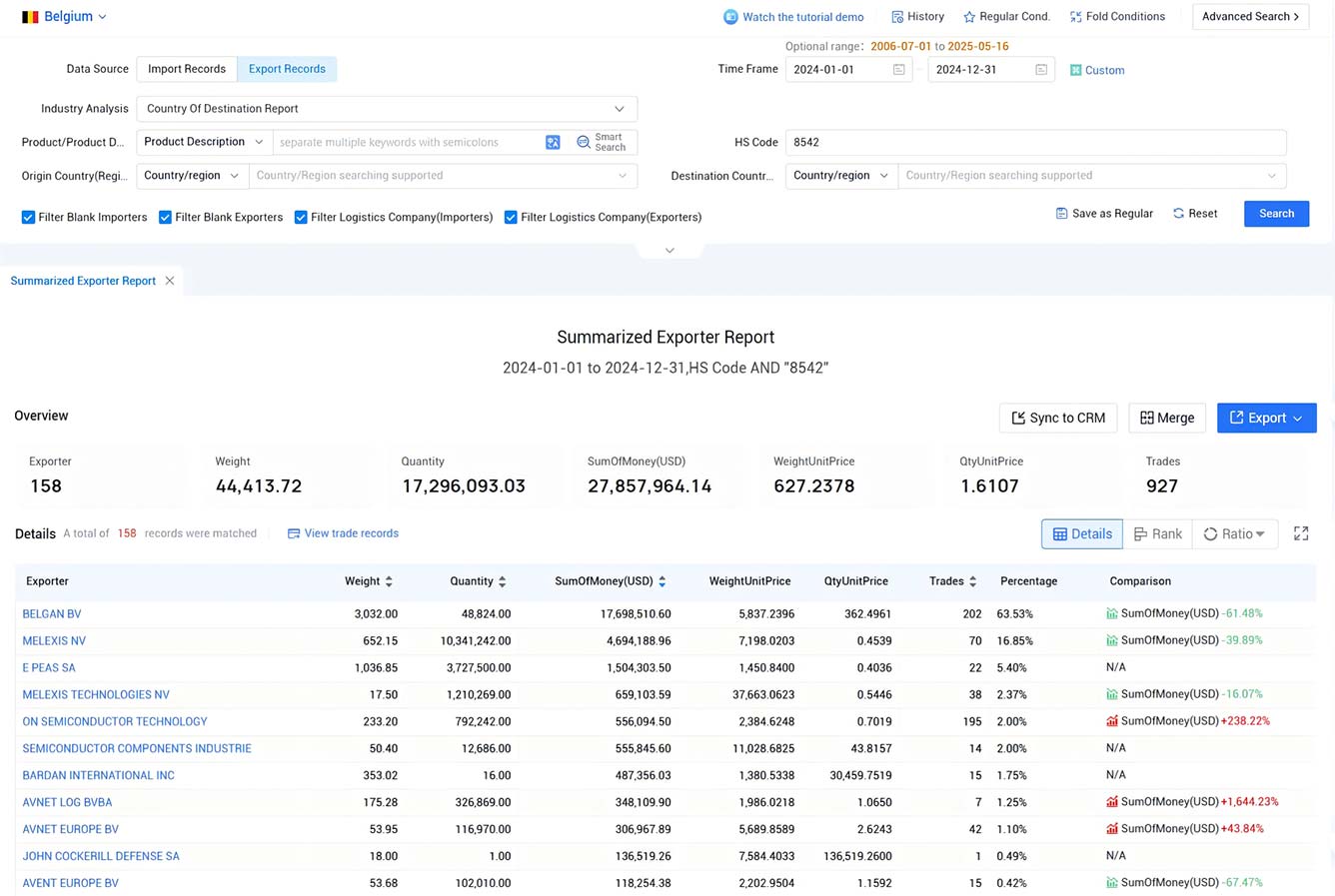 belgium export data,export data,belgium export