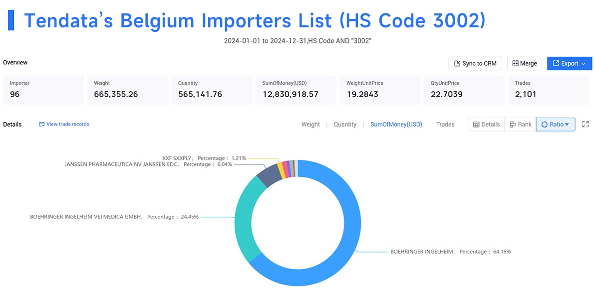 belgium import data,import data,belgium import