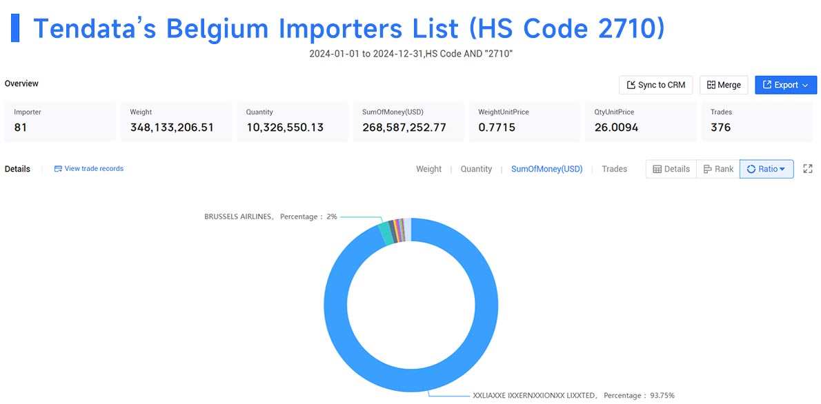 belgium import data,import data,belgium import
