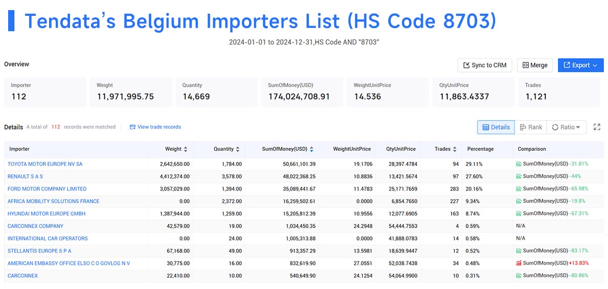 belgium import data,import data,belgium import