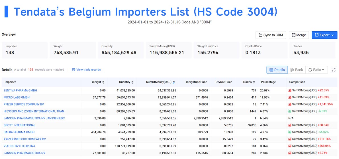 belgium import data,import data,belgium import