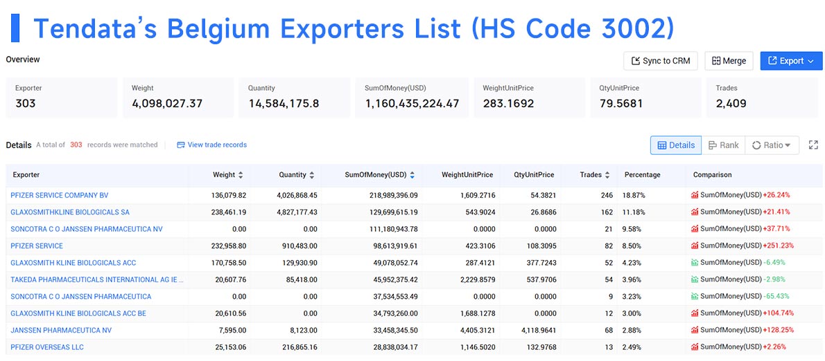 belgium export,belgium export data,export data