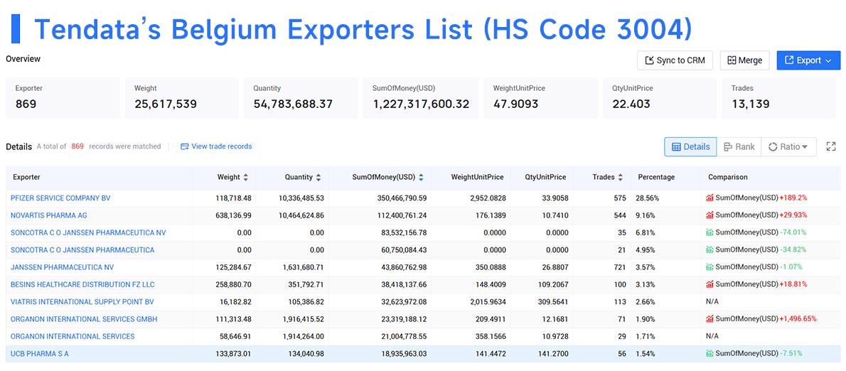belgium export,belgium export data,export data